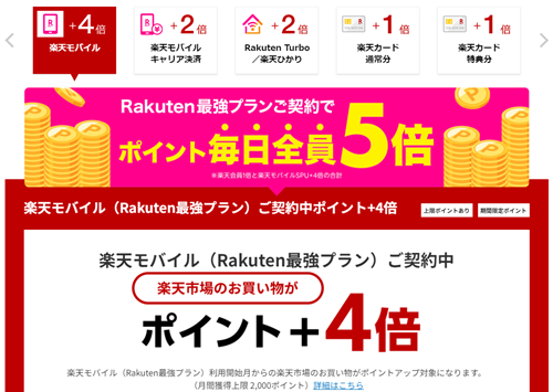 楽天モバイルユーザーはSPUが毎日+4倍